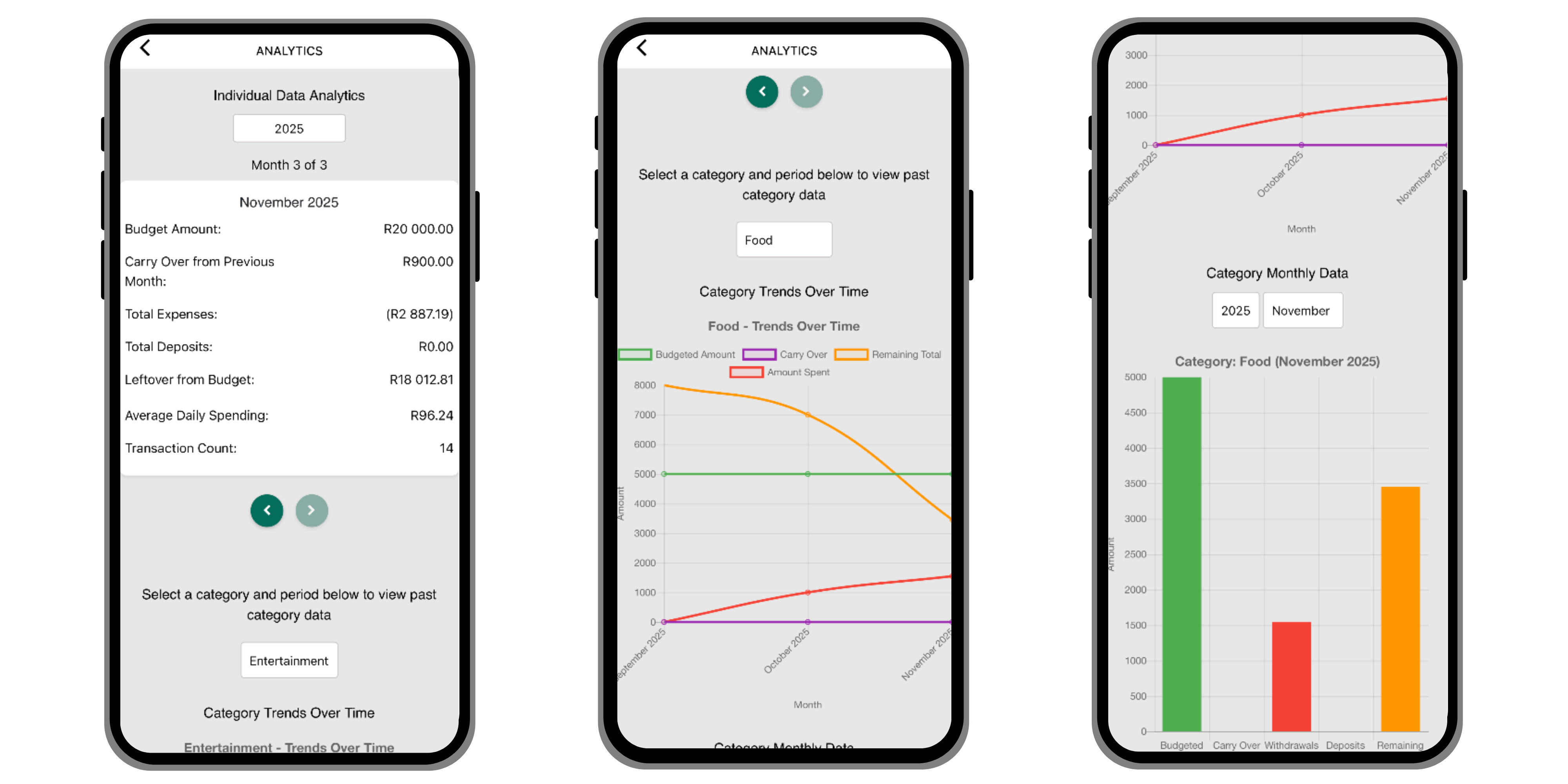 Budget Insights Mockup of the budget insights on the app